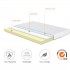 MTS003-1 - Good Nite Luxury Triple-Layer Memory Foam Mattress – Body Contouring Support & Enhanced Breathability - 90×190×16cm